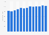 Forecast: sales value family clothing stores US 2008-2020