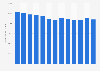 Forecast: sales value discount department store retail US 2008-2020