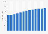 Forecast: sales value limited service restaurants US 2008-2020