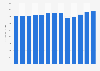 Display advertising revenue in the U.S. 2010-2022
