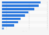 Kommunikationsorte der Unternehmenskultur in Deutschland 2014