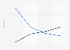 Wi-Fi usage at home in France 2014, by education level