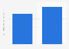 Personnel costs of the advertising & market research sector in Estonia 2008-2015