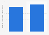 Luxembourg: production value of the advertising & market research industry 2008-2015