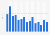 Now magazine: website visitors in the United Kingdom (UK) 2013-2017
