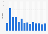 Look magazine: website visitors in the United Kingdom (UK) 2013-2016
