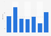 Grazia magazine: website visitors in the United Kingdom (UK) 2013-2015