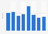 Elle magazine: website visitors in the United Kingdom (UK) 2013-2015