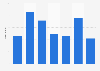 Country Living magazine: website visitors in the United Kingdom (UK) 2013-2015