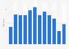 InStyle magazine: website visitors in the United Kingdom (UK) 2013-2015