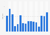 Delicious magazine: website visitors in the United Kingdom (UK) 2013-2017