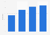 Daily internet use from home penetration in France 2014, by education