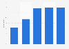 Smartphone or tablet ownership rate in France 2014, by household size