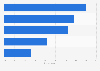 Wearable technology: consumer attitudes in the United Kingdom (UK) 2014
