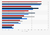 European M&A: main corporate reasons for expected acquisition 2014-2018