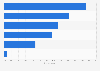 M&A in technology field: post-merger integration challenges in Europe 2014