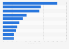 Teens: on-demand and paid online service usage 2014