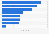 Snapchat: teenage usage reasons 2014