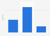 Public attitude towards smoking e-cigarettes indoors in Great Britain in 2014
