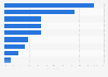 M&A technology valuations: target company key attributes in Europe 2014