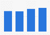 Internet usage penetration in France in 2016, by social class