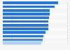 Attributes ascribed to information from directory media in Germany 2013