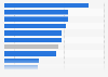 Global connected consumers who prefer to shop online 2014