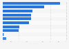 Environmentally motivated actions taken in the preceding month in the EU in 2014
