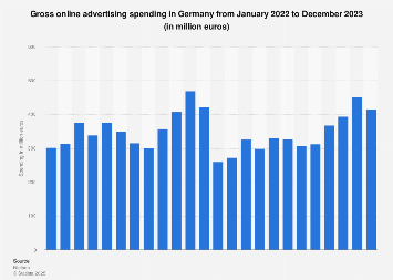 Online advertising spending in Germany 2016-2018