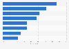 Environmentally motivated actions taken in the preceding month in Germany in 2014