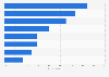 Environmentally motivated actions taken in the preceding month in Spain in 2014