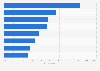 Environmentally motivated actions taken in the preceding month in France in 2014