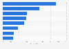 Environmentally motivated actions taken in the preceding month in Italy in 2014