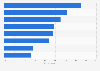 Environmentally motivated actions taken in the preceding month in Austria in 2014