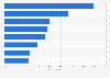 Environmentally motivated actions taken in the preceding month in the UK in 2014