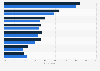 Environmentally motivated actions taken in the preceding month EU in 2014, by gender