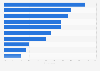 Perceived priorities for environment protection in Germany in 2014