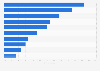 Perceived priorities for environment protection in France in 2014