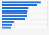 Perceived priorities for environment protection in Austria in 2014