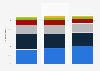 Advertising market share in Germany 2009-2017, by media type