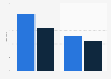 Number of books recently read in the U.S. 2013, by age