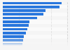 Most quoted media in Germany January to September 2013
