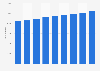 Sky's total paid-for products Q2 2013-Q2 2015