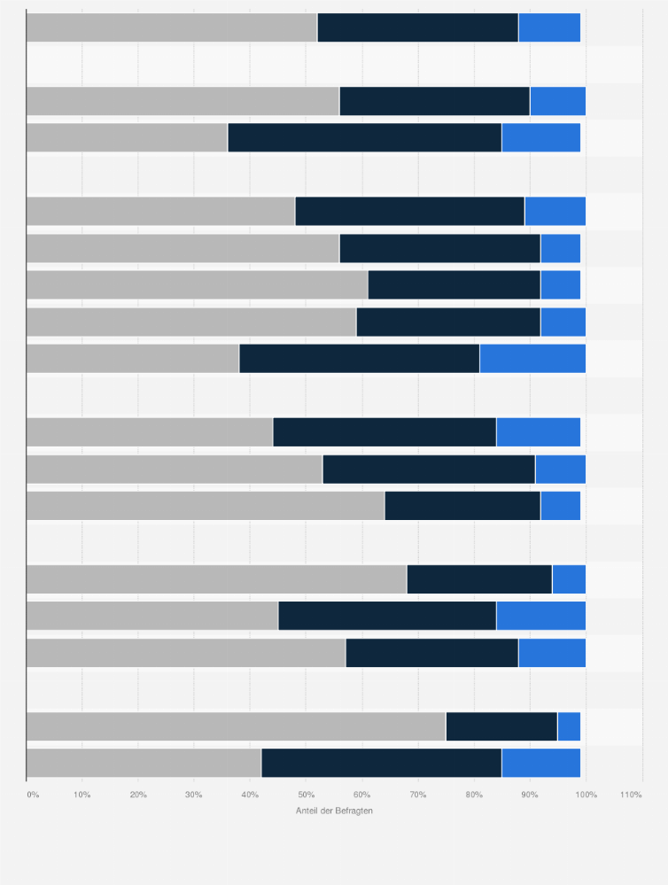 Statistik: Ist es für Sie selbst besonders wichtig, wichtig oder nicht so wichtig gegen saisonale Grippe geimpft zu sein?