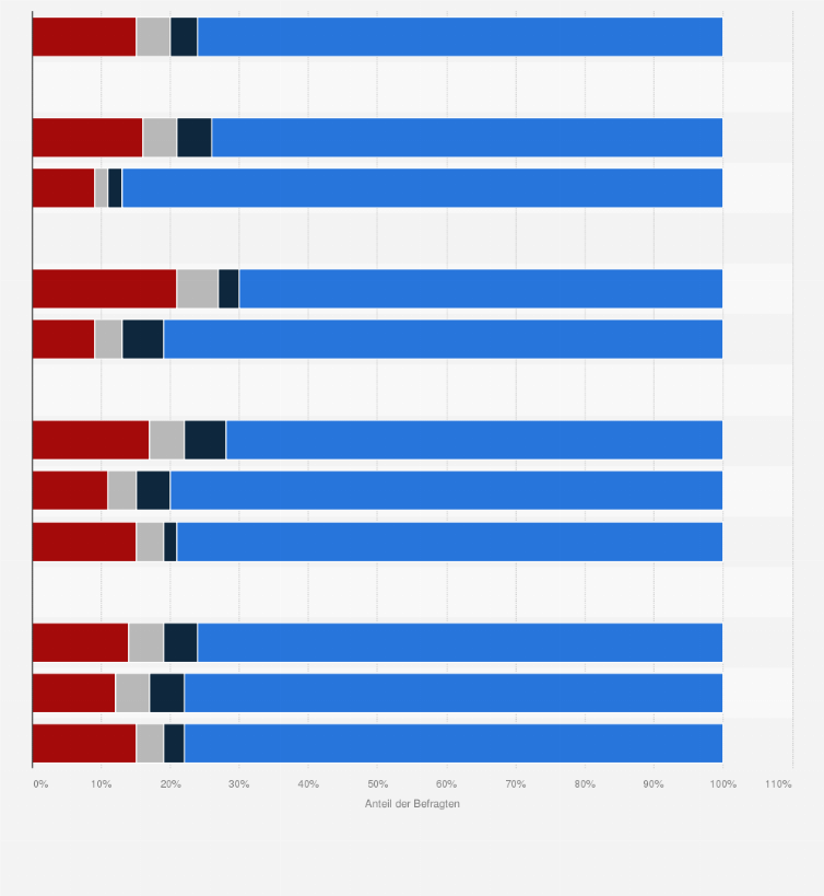 Statistik: Wie oft muss man sich gegen Grippe impfen lassen, um ausreichend gegen eine Ansteckung geschützt zu sein?