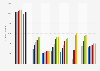 BSkyB subscribers in the United Kingdom (UK) 2010-2014, by service
