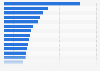 Compensation for permanent injury of ring finger at work in the U.S. 2015, by state