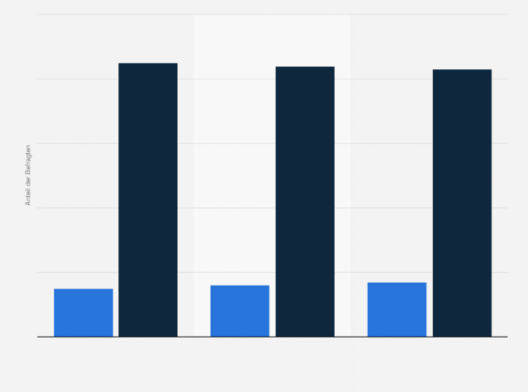 Statistik: Haben Sie in den letzten zwölf Monaten Ihre Hausbank gewechselt?