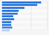 Revenue share of publishers in the children's and youth book market Germany 2018