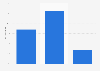 Public attitude towards electronic cigarette advertisements in Great Britain in 2014